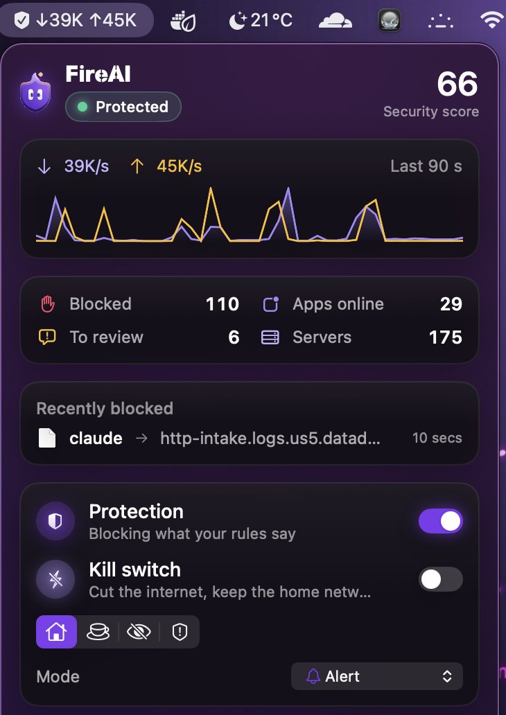 The FireAI menu bar widget: Protected, security score 66, live download and upload rates for the last 90 seconds, 110 blocked, 6 to review, 29 apps online, the most recent block, and the Protection, Kill switch and Where are you? switches.